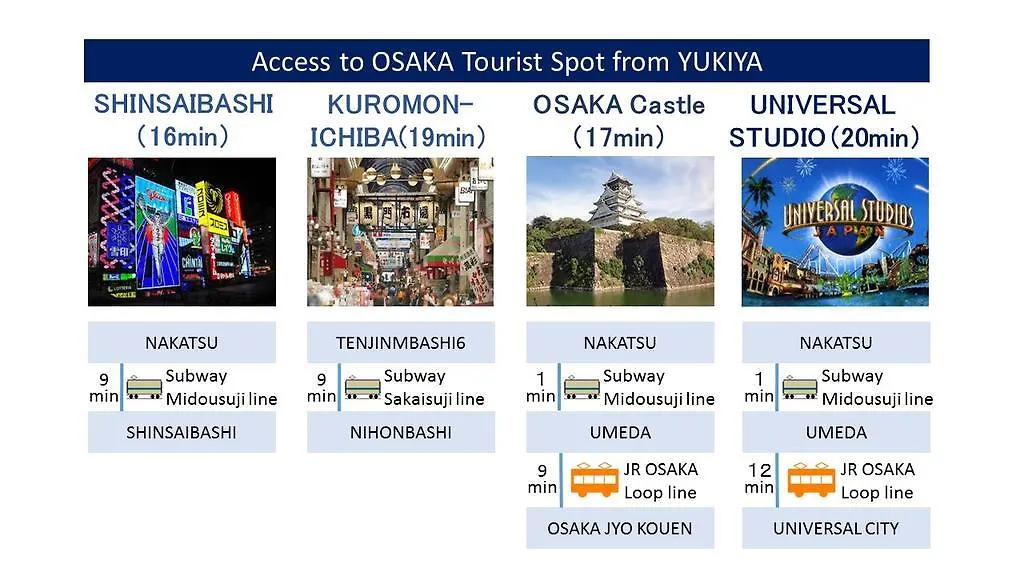 Yukiya Holiday home Osaka